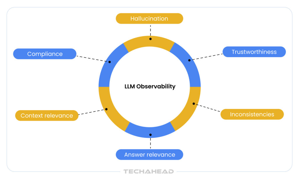 LLM Observability