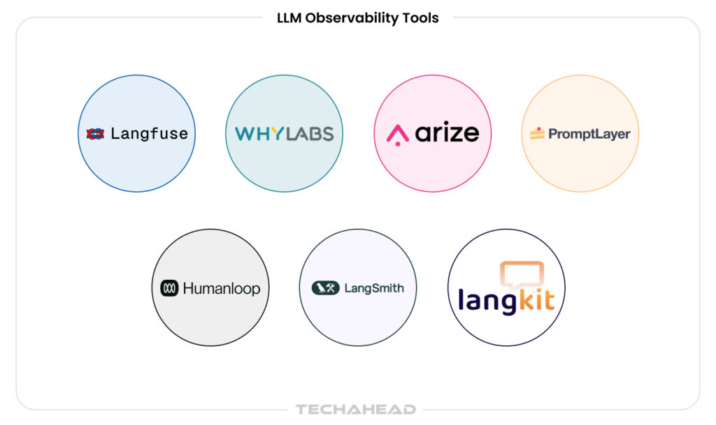 LLM Observability Tools